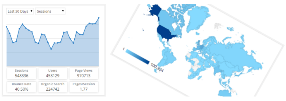 Google Analytics Dashboard for WP by ExactMetrics